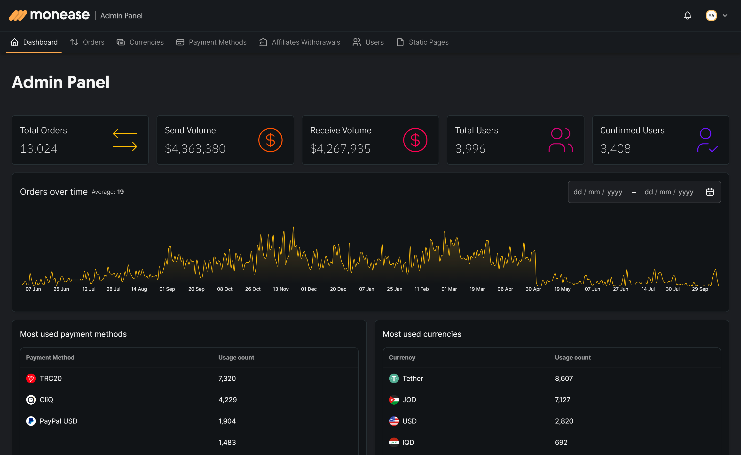 admin dashboard